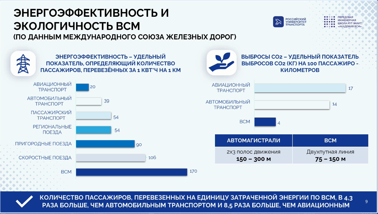 ВСМ будет наименее энергозатратным видом пассажирского транспорта 