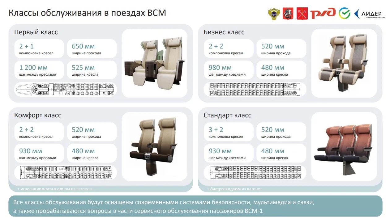 Последние новости по проекту ВСМ Москва-Санкт-Петербург 