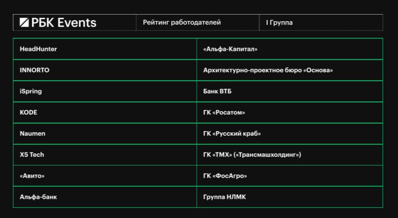 РБК признал ТМХ лучшим работодателем машиностроительной отрасли