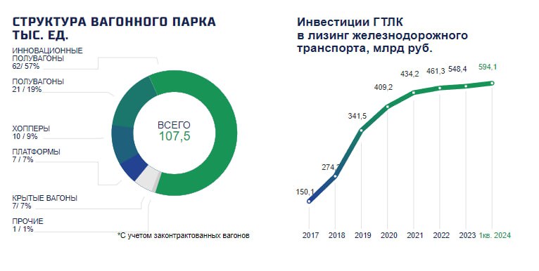 Владимир Путин поручил расширить механизм льготного лизинга для закупок подвижного состава