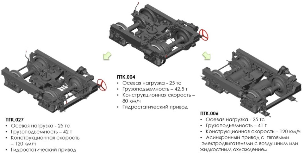 Группа ПТК создаст приводную тележку для путевой техники