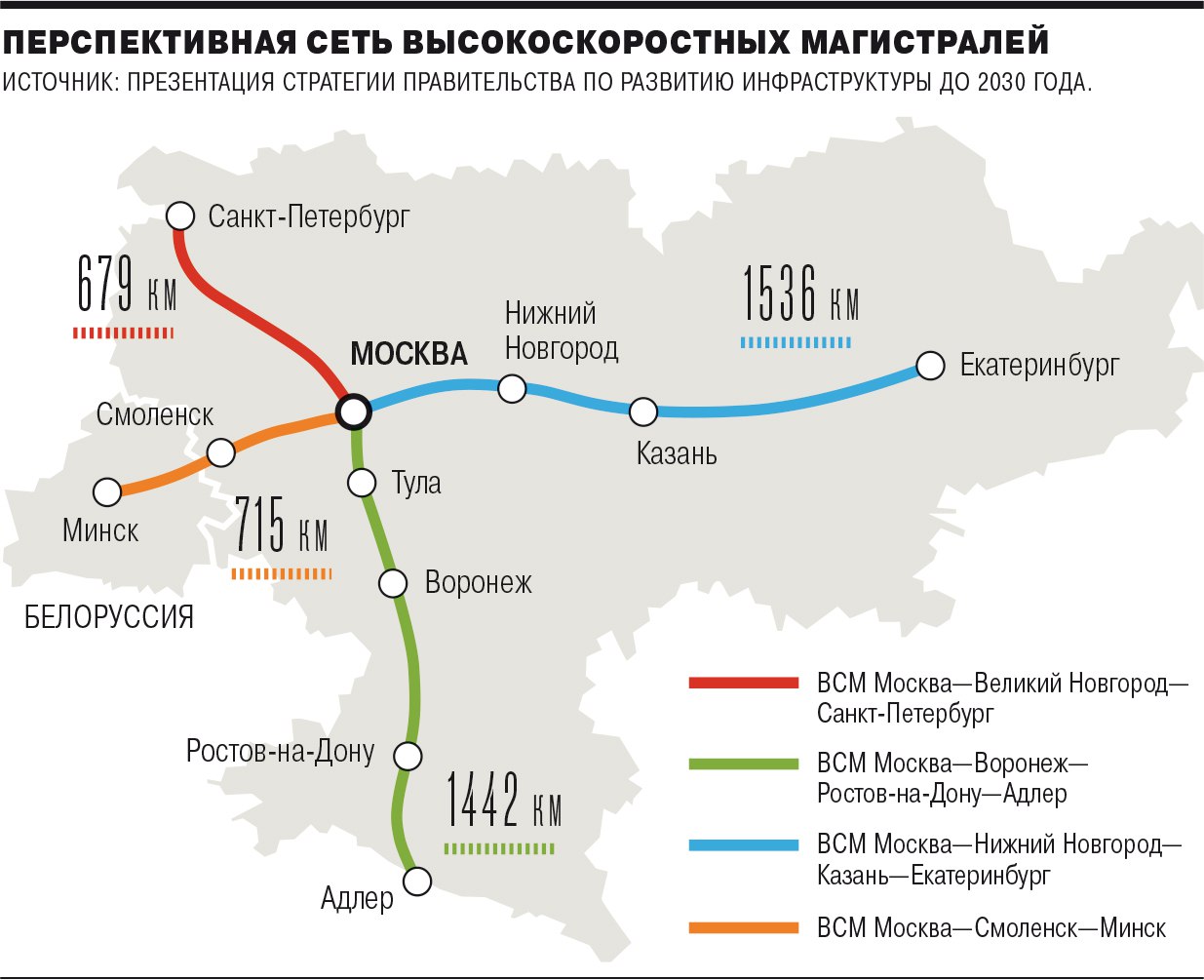Следующая весна для проектов будущей сети ВСМ закончится в марте