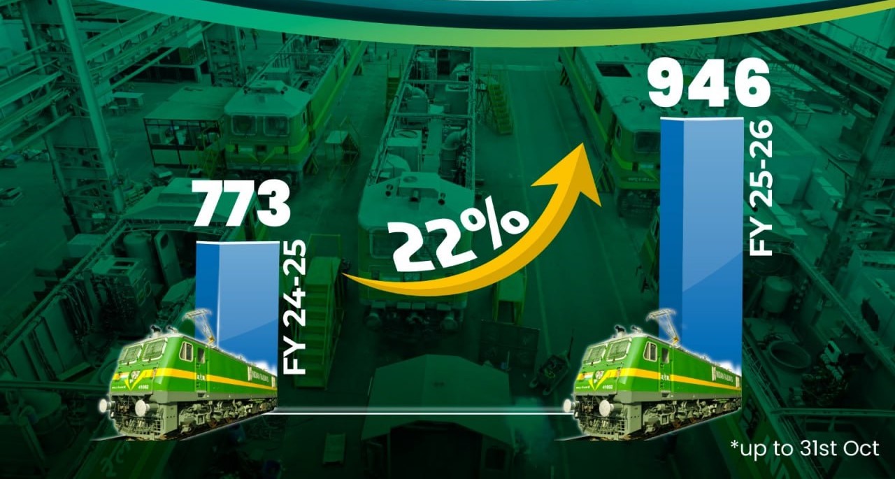 Индия нарастила производство электровозов на 22%