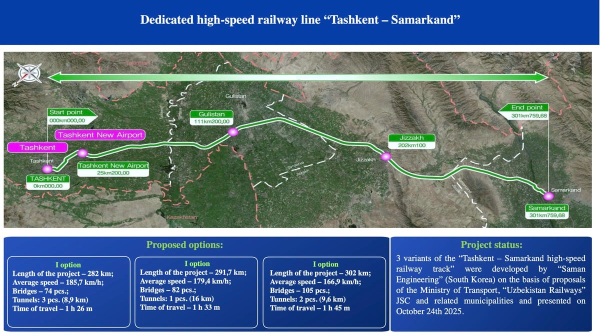 В Узбекистане представили ТЭО планируемой выделенной линии Ташкент – Самарканд