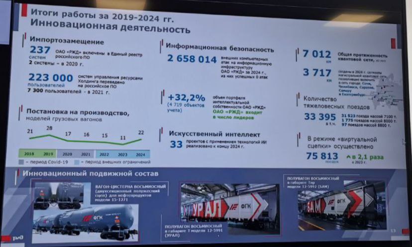 В 2024 году вдвое выросло число поставленных на производство новых моделей вагонов 