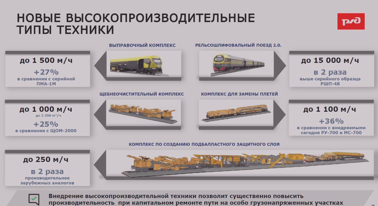 Для нужд ОАО «РЖД» разрабатываются пять новых моделей путевой техники 