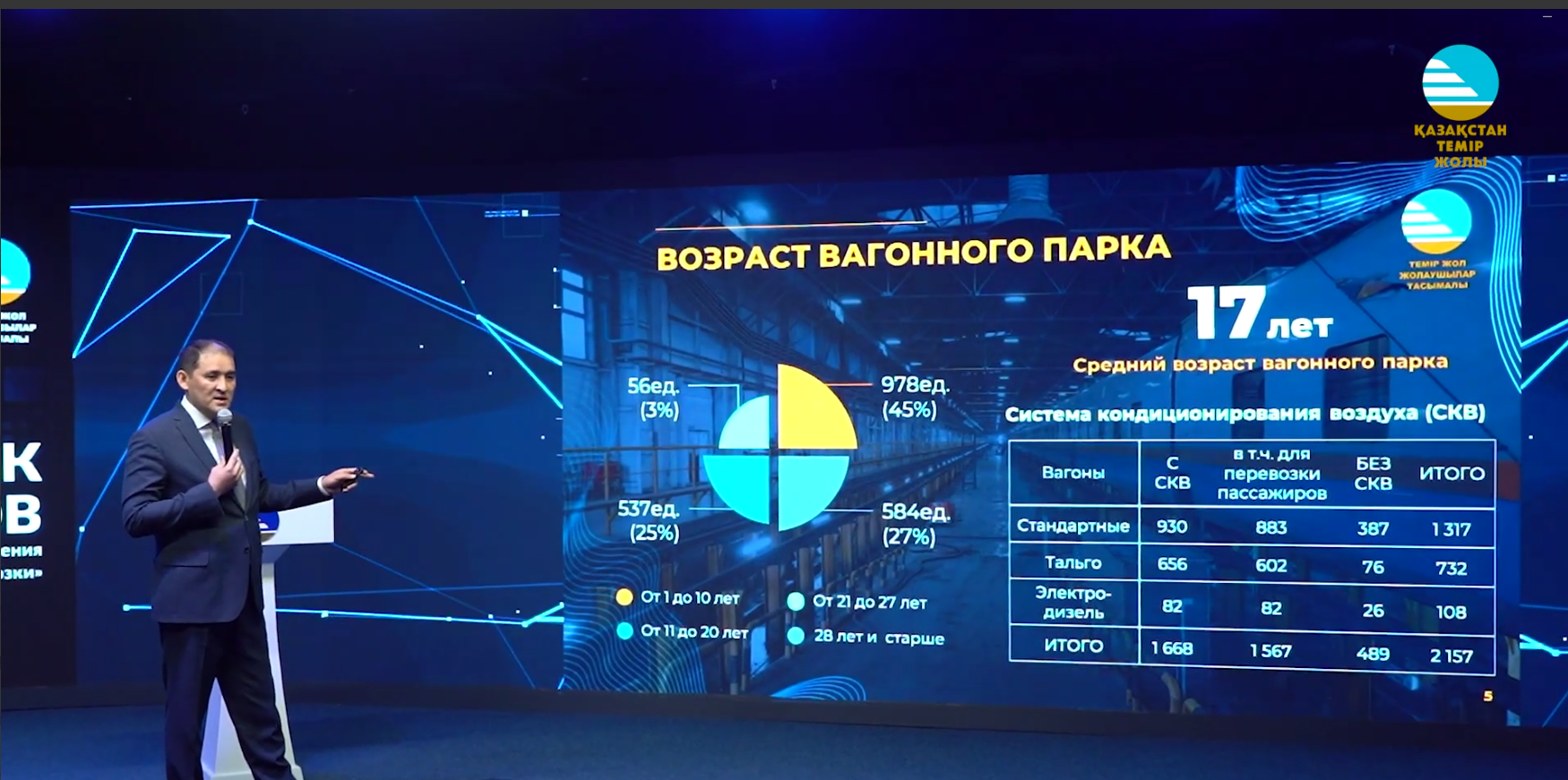 КТЖ заключила соглашение на 157 вагонов казахстанской компании ЗИКСТО 