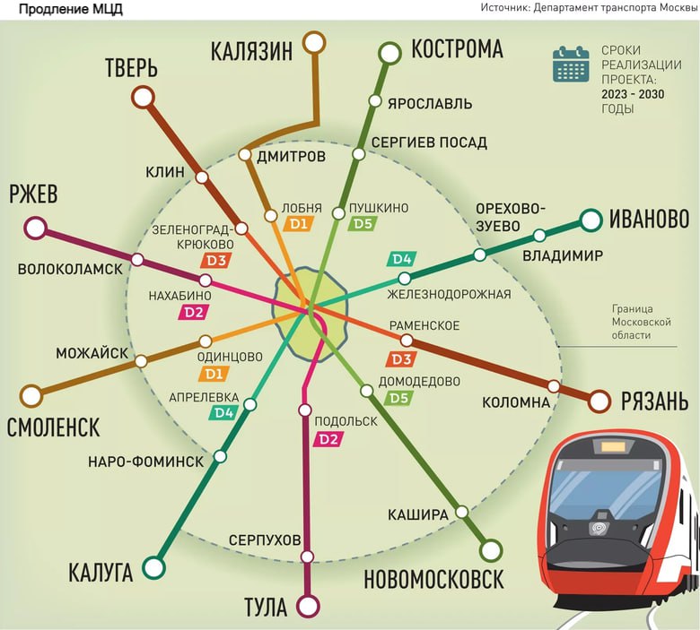 Продление МЦД в регионы начнется в 2025 году