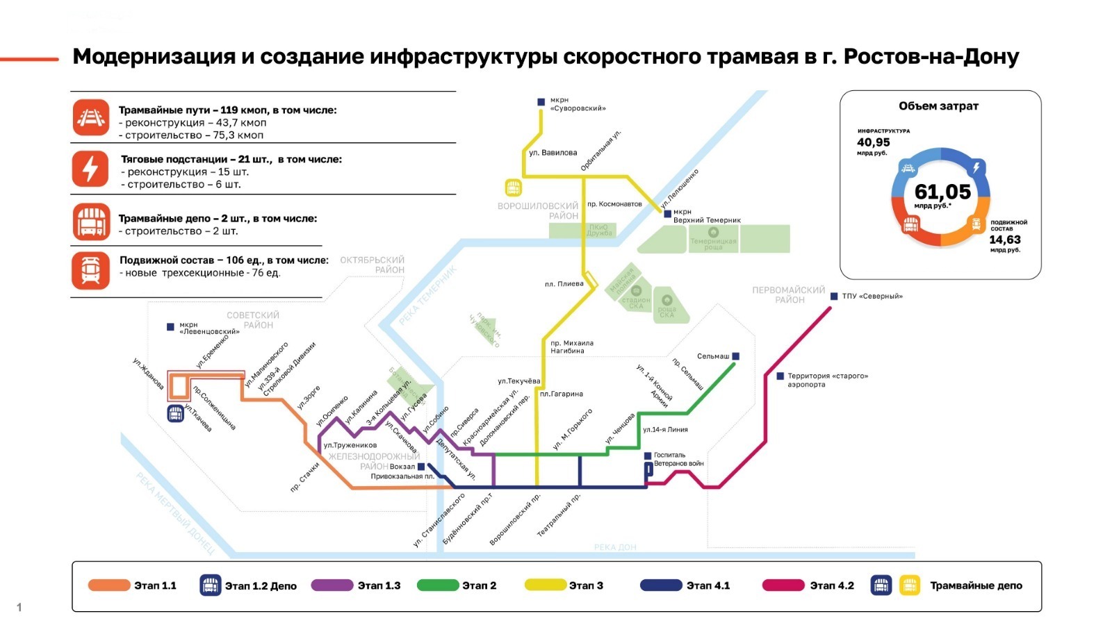 Ростов на дону план развития города