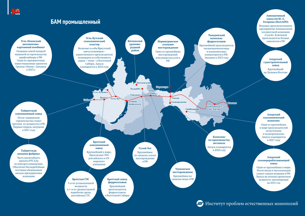 Инфографика БАМ промышленный горизонтальная.jpg